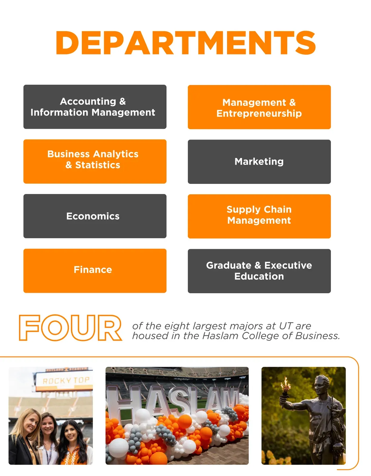 Factbook spread showing the college's academic departments